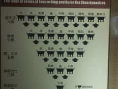 周礼&nbsp;鼎奇数&nbsp;簋偶数-洛阳周王城天子驾六博物馆