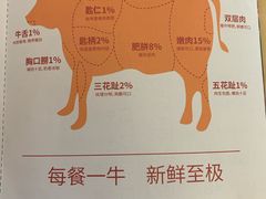 -陈记顺和潮汕牛肉火锅(韩江路店)