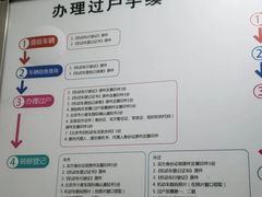 -北京市旧机动车交易市场