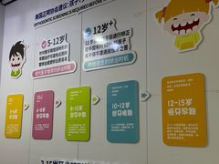 -永信齿科·永典口腔门诊部(浦东店)