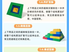 -森孚机器人编程·STEM积木·等级考试(虹口足球场中心)