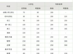 -福州大学(旗山校区)