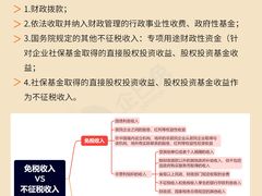 -企巴兔·注册公司代理记账