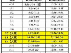 -巧克力渔家.小船海鲜家常菜(万平口店)