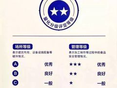 幼儿园A级厨房-当代MOMAKIDS托育中心