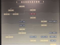-汉景帝阳陵博物院