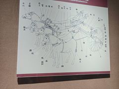 -洛阳周王城天子驾六博物馆