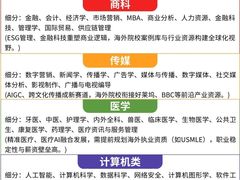 -新航道雅思托福·留学·考研培训(人民广场校区)