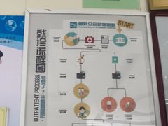 -美联众合动物医院·24h京西诊疗中心