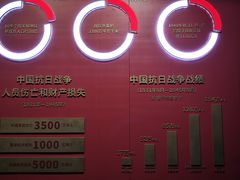 -沈阳“九·一八”历史博物馆