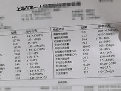 -上海市第一人民医院(松江南部)