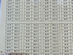 -郭记小街麻辣烫(南小街总店)