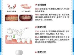 -佳美口腔(阜成门店)