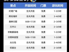 -巧克力渔家.小船海鲜家常菜(万平口店)