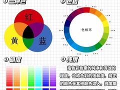 -天籁艺术高考培训学校·重庆艺考集训