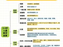 -月星环球港赢在起点早教中心·亲子托班早教体验课儿童兴趣班逻辑思维专注力幼小衔接(普陀中心)