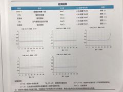 -良伴无忧宠物医院(泰欣嘉园店)