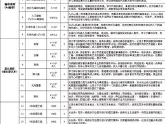 -爱乐蒙艺术·古筝 钢琴 声乐(科华校区)