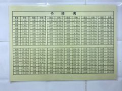 -郭记小街麻辣烫(虎坊路店)