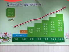 -学知乐教育·幼小衔接·小学科辅导(嘉定镇校区)