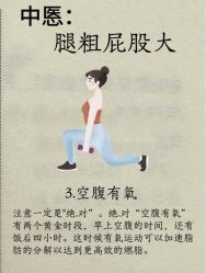 -Fundi张玉珊修身堂·indiba·BTL科技瘦身