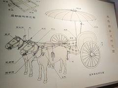 -太原市博物馆