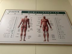 -通透堂中医·精准推拿(万科云城分院)