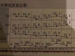 -W Fitness 威尔仕健身(北京英皇集团中心店)