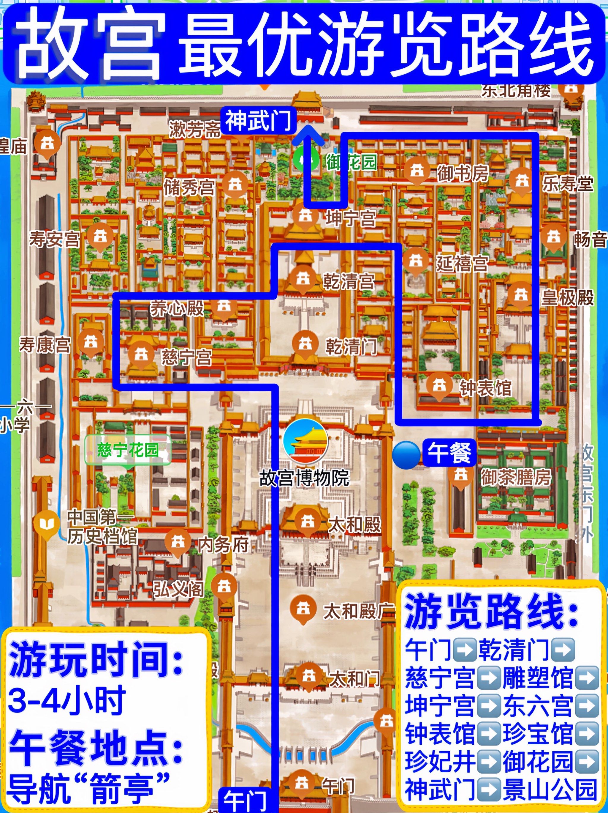 故宫为什么不要去三次