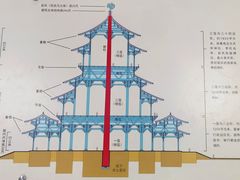-隋唐洛阳城明堂天堂景区