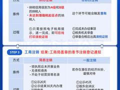 -企盈云注册公司·上海落户