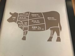 -潮发潮汕牛肉店(龙洞店)