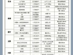 -居丽装饰空间设计(总部)
