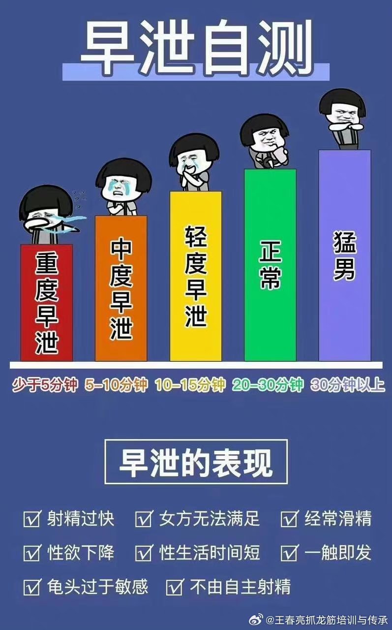 王春亮民间中医抓龙筋,纯手法治疗泄早痿阳,虚