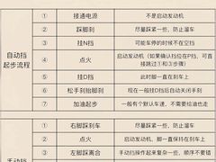 -畅通航行汽车钣金喷漆 无痕修复·局部喷漆