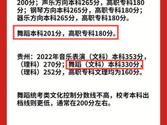 -天籁艺术高考培训学校·重庆艺考集训