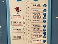 -蓝精灵乐园·世茂精灵之城主题乐园