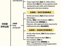 -新航道雅思托福·留学·考研培训(人民广场校区)