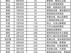 -威高广场