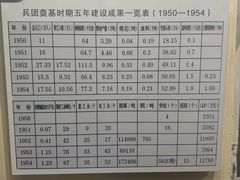 -三五九旅屯垦纪念馆