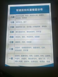 -成都军建医院·疤痕诊疗中心