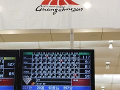 -广州保龄球馆(广州天河体育中心店)