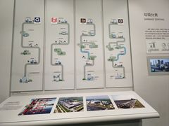 -上海城市规划展示馆