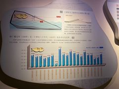 -白鹤梁水下博物馆