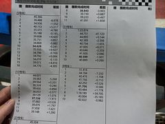 -速马赫卡丁车(琶洲店)