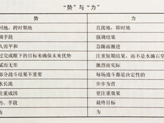 -华润·二十四城