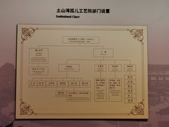 -土山湾博物馆