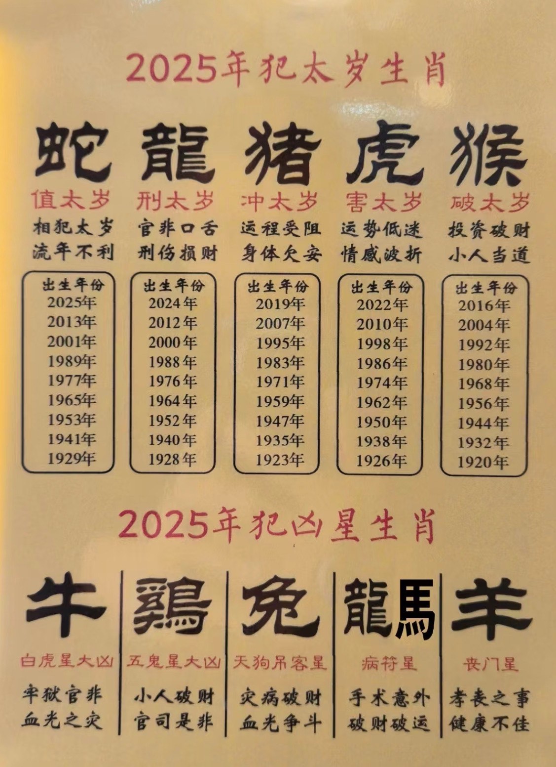 2025年最难熬的属相