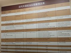 -汕头开埠文化陈列馆