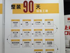 -高·尚领域